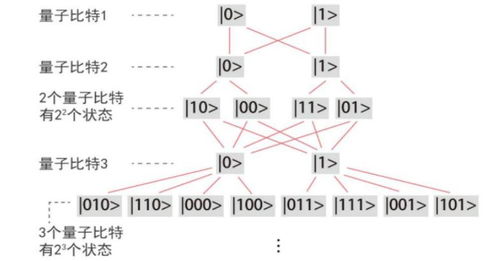 量子機器學習 跨越偉大前程與技術難關，走向現實服務之路